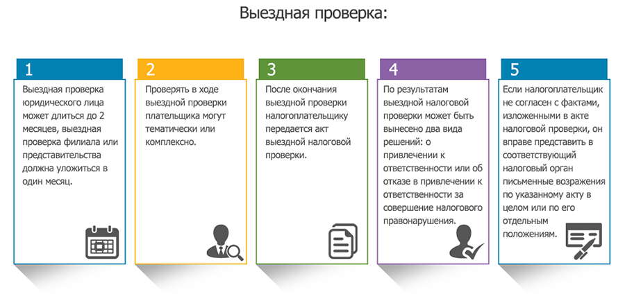 Выездная налоговая проверка картинки