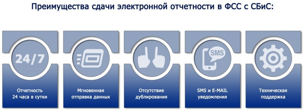 Виды электронной отчетности. Преимущество электронной отчетности. Электронная сдача отчетности. Системы сдачи электронной отчетности. ГИС электронная отчетность.